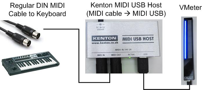 kenton-midi-usb-host-vmeter-connection-diagram.jpg
